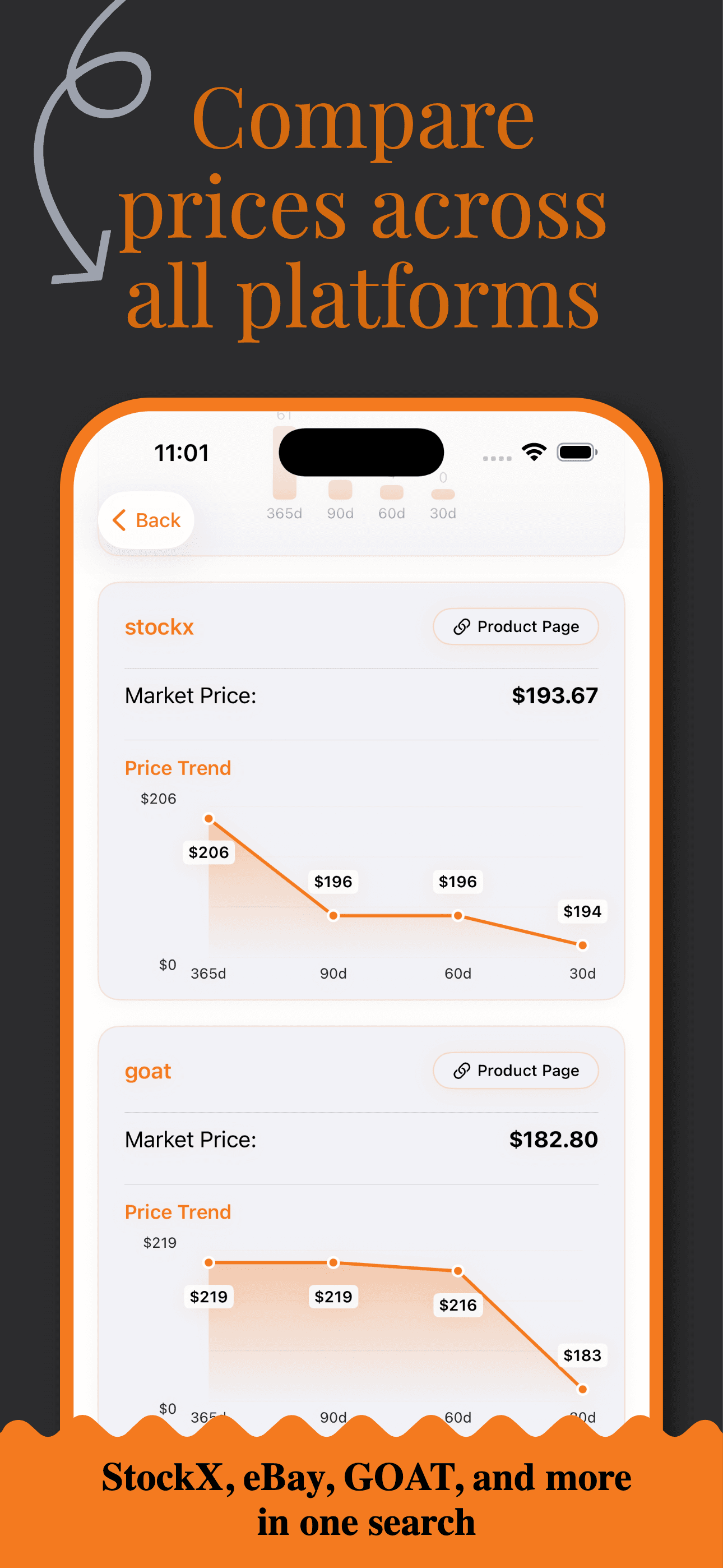 Cross-platform price comparison showing arbitrage opportunities across StockX, GOAT, and eBay